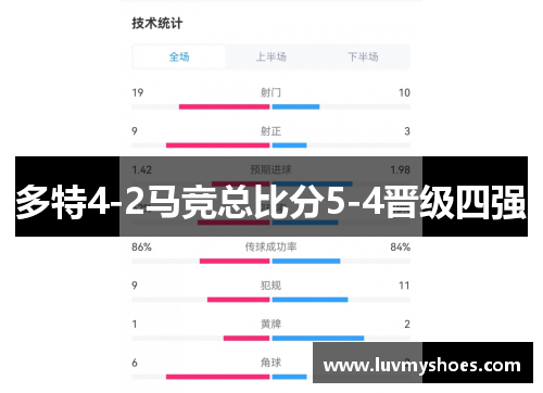 多特4-2马竞总比分5-4晋级四强